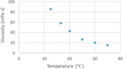 Intensified biodiesel production from waste cooking oil and flow pattern evolution in small-scale reactors